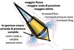 Osculati - Ancora galleggiante Bicone GP 30l